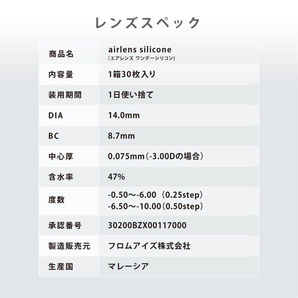 レンズスペック