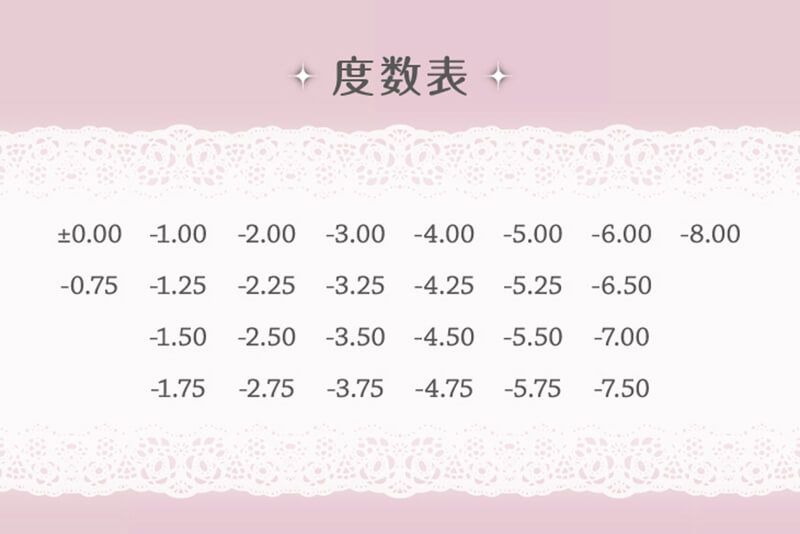 度数表