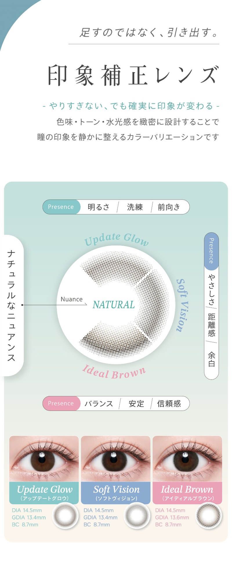 印象補正レンズ