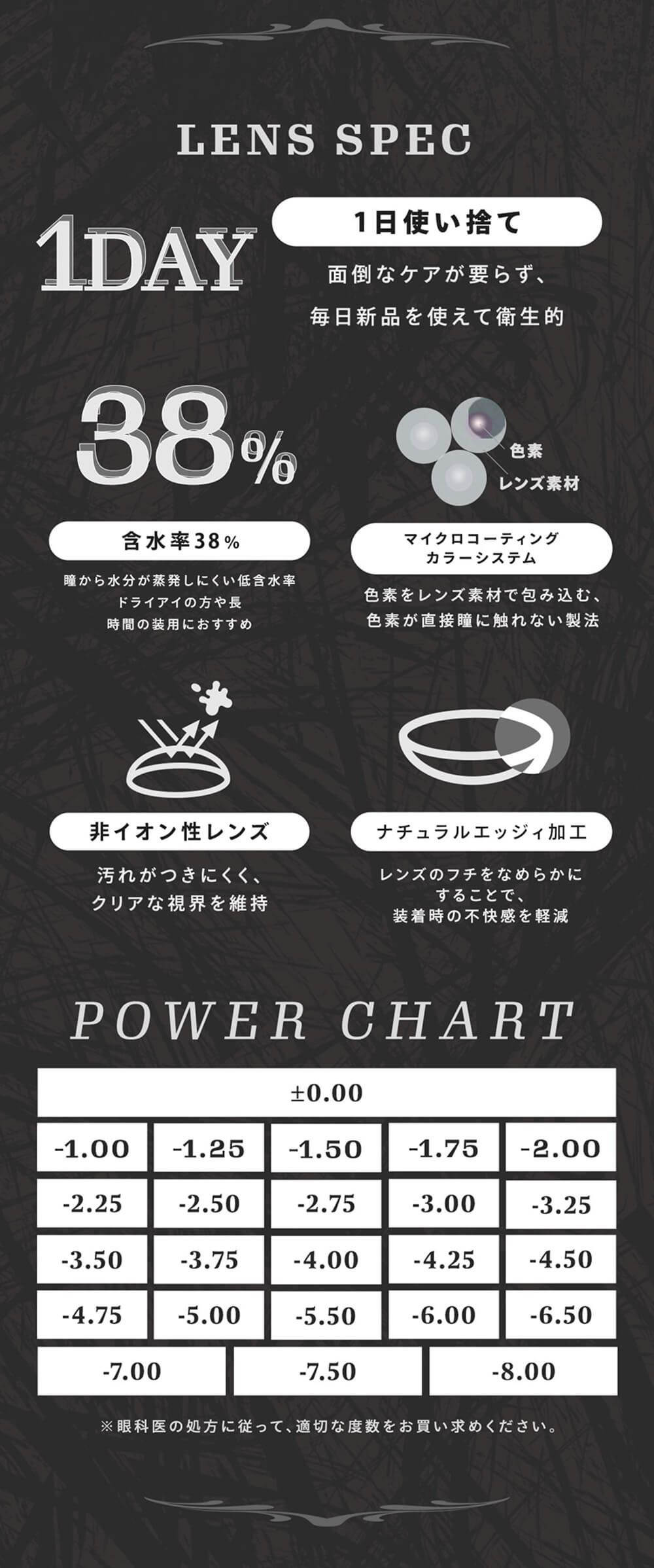 スペック