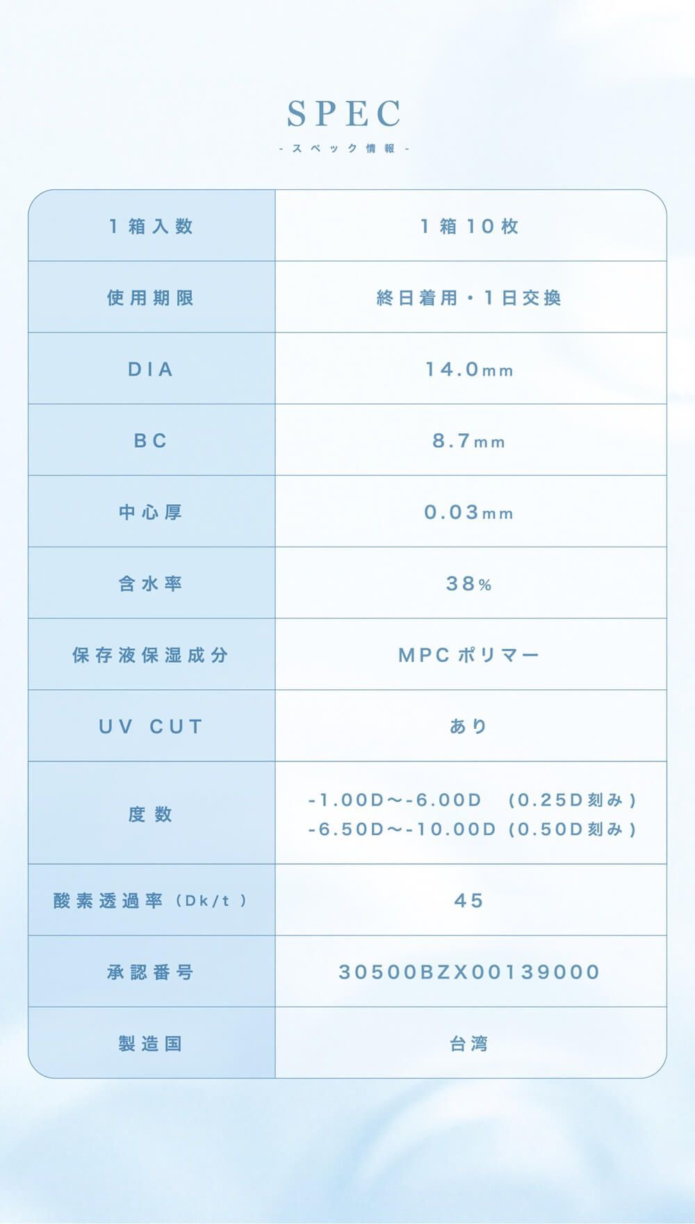 レンズスペック