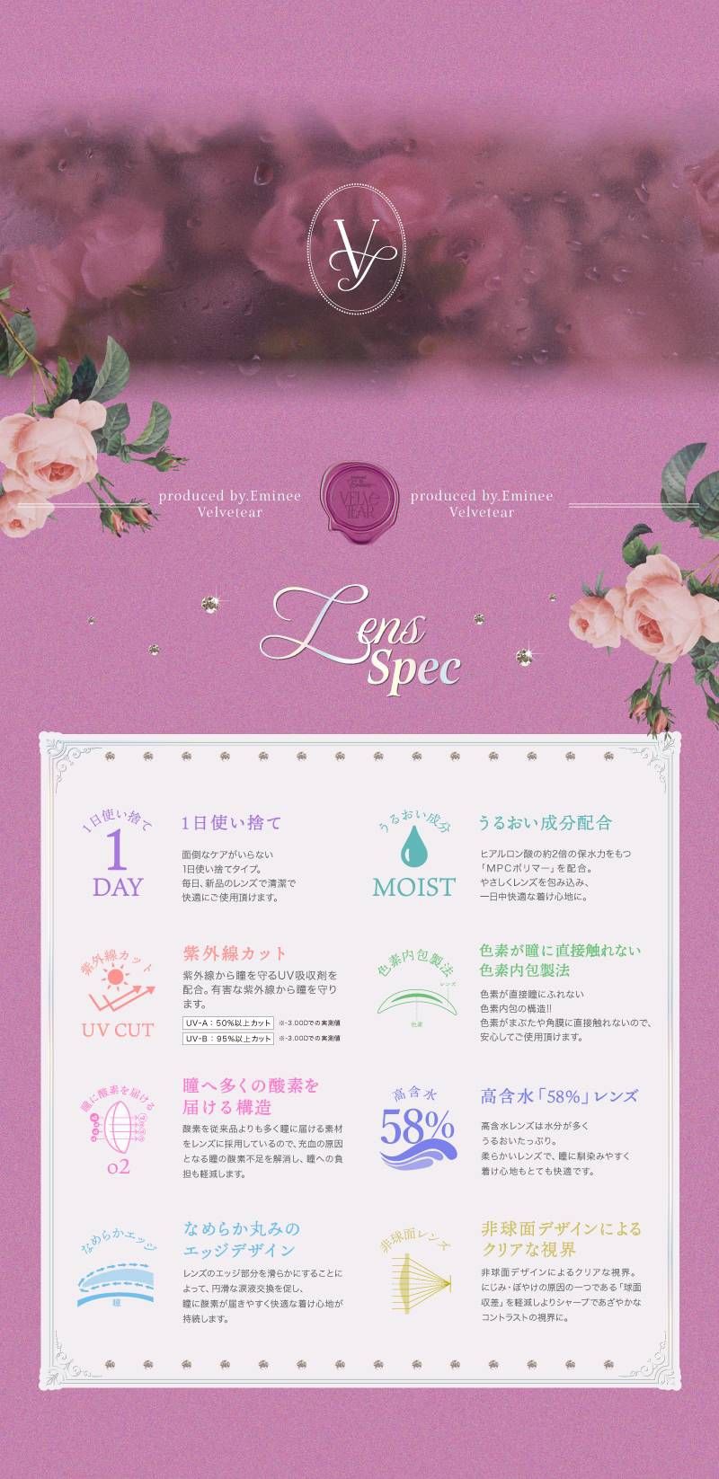 レンズスペック