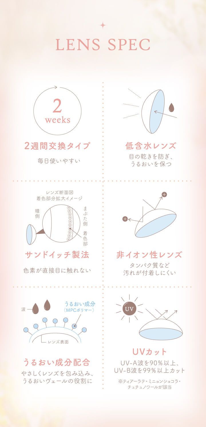 レンズスペック