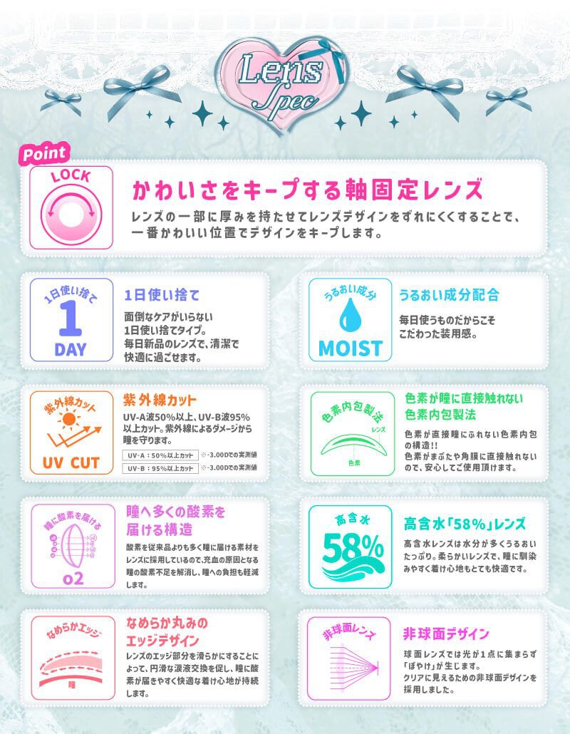 レンズスペック