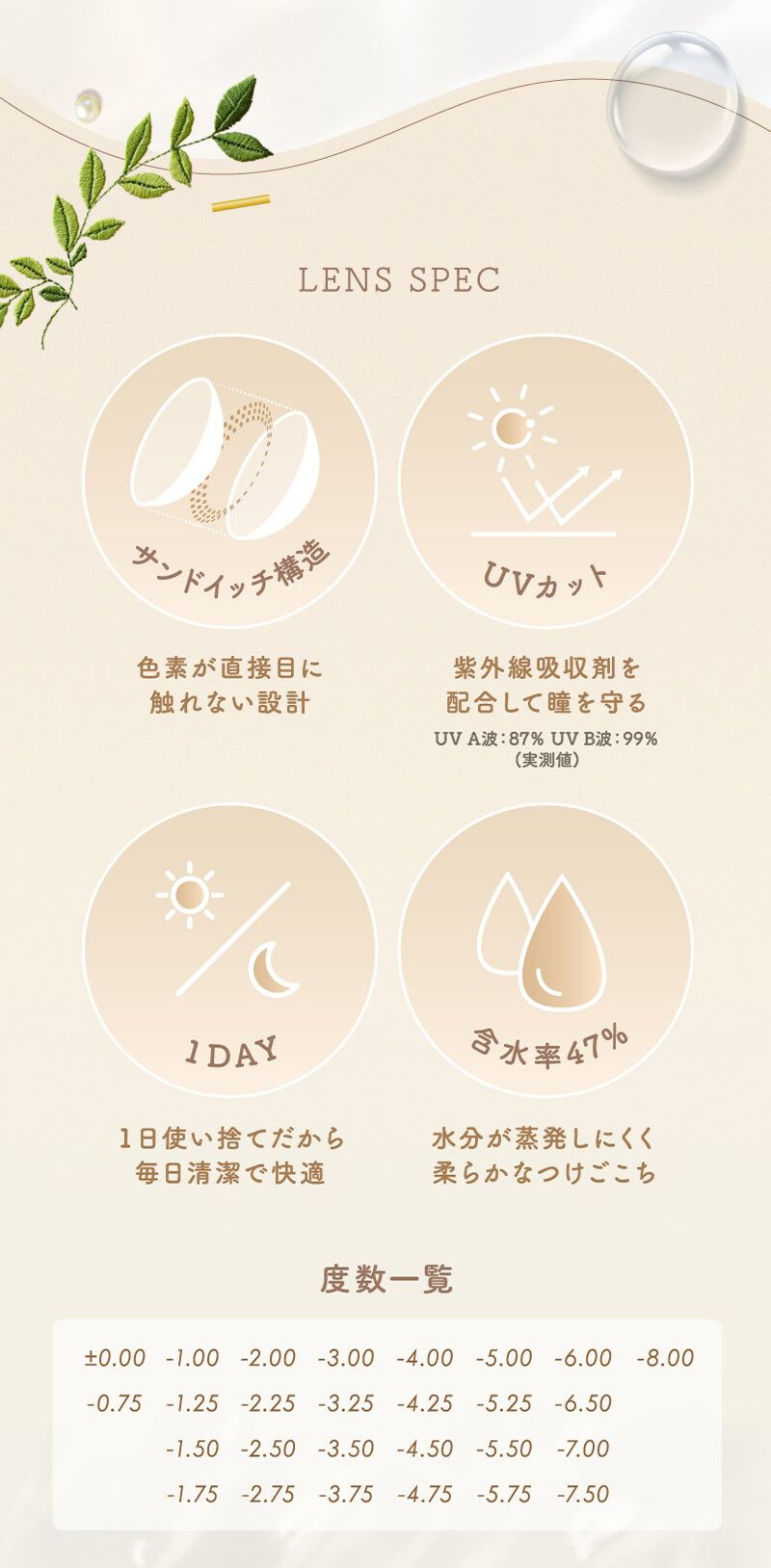 レンズスペック