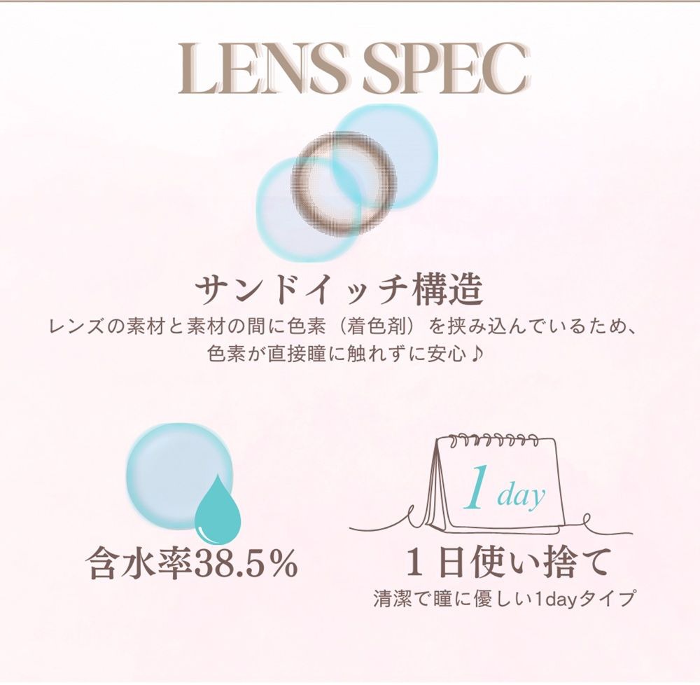 レンズスペック