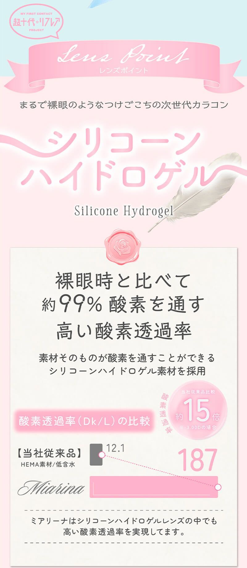 シリコーンハイドロゲル