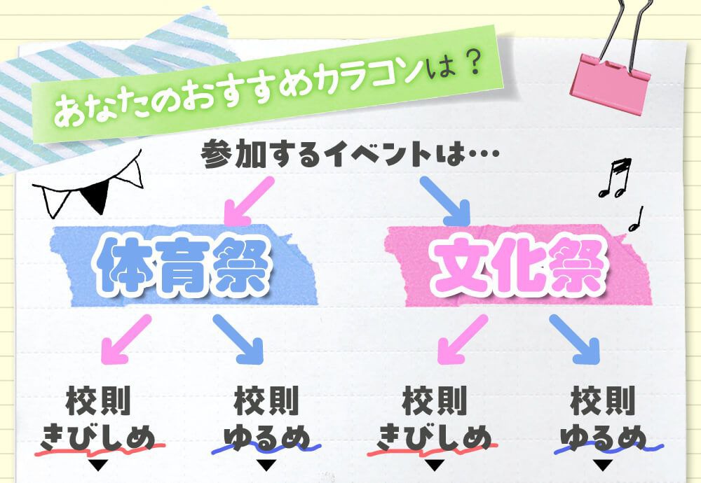 参加するイベントは