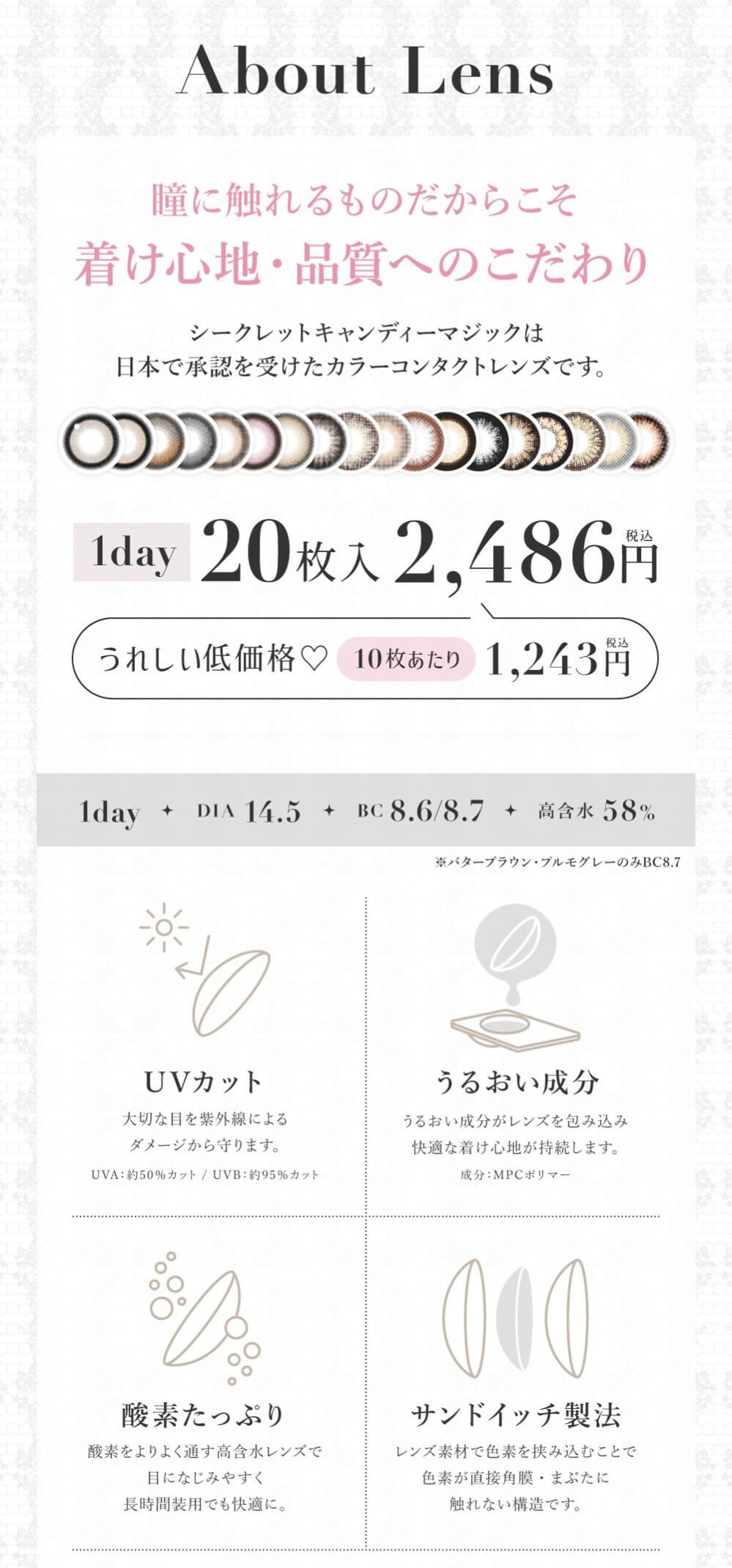 レンズについて