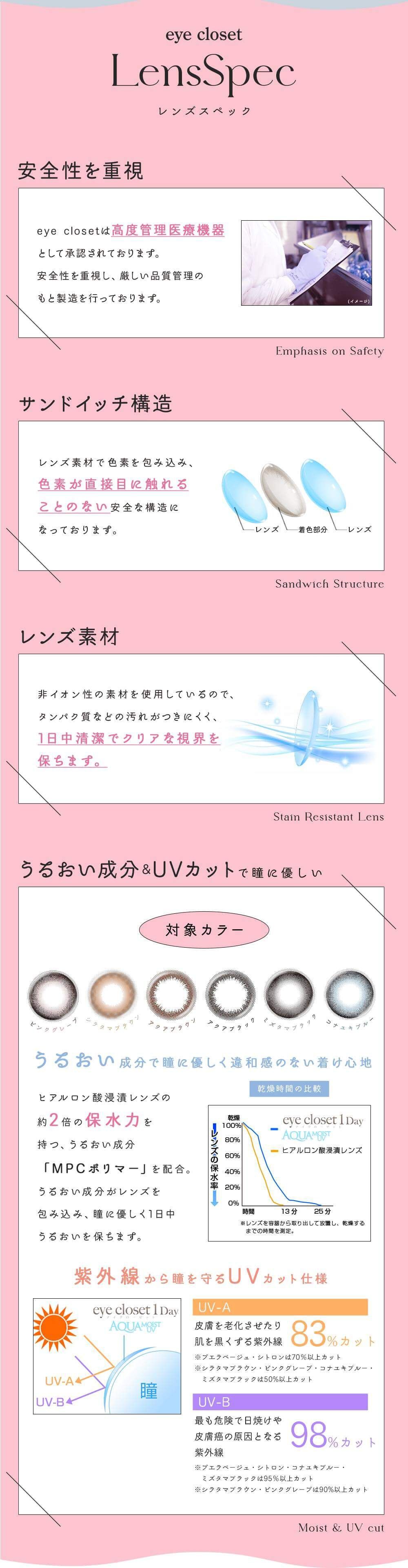 レンズスペック