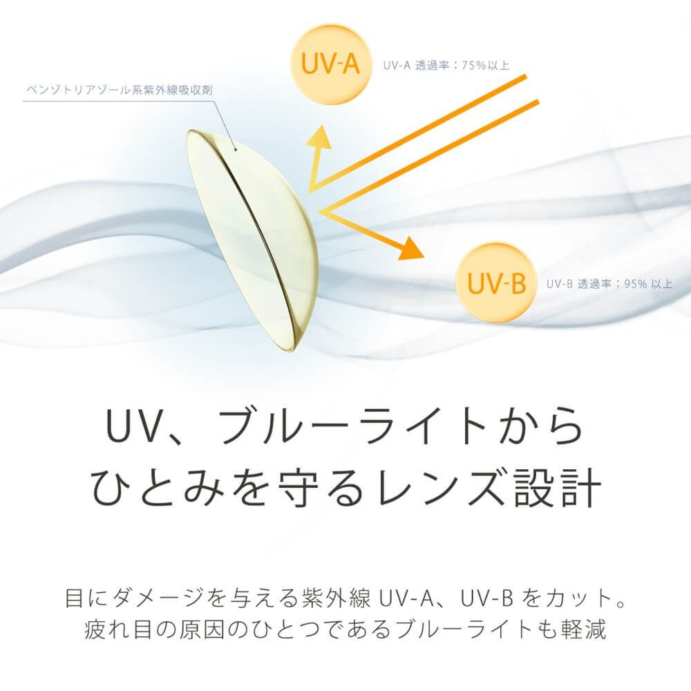 UV、ブルーライトからひとみを守る