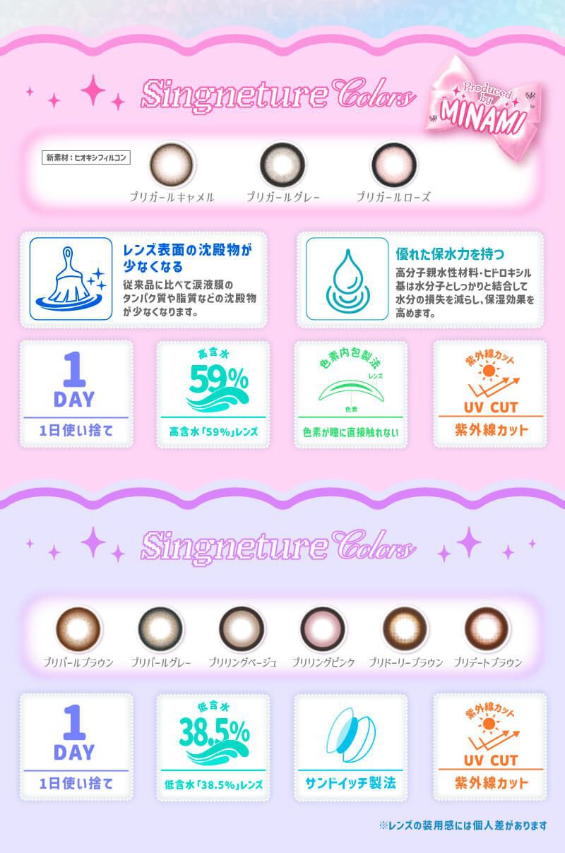 レンズスペック