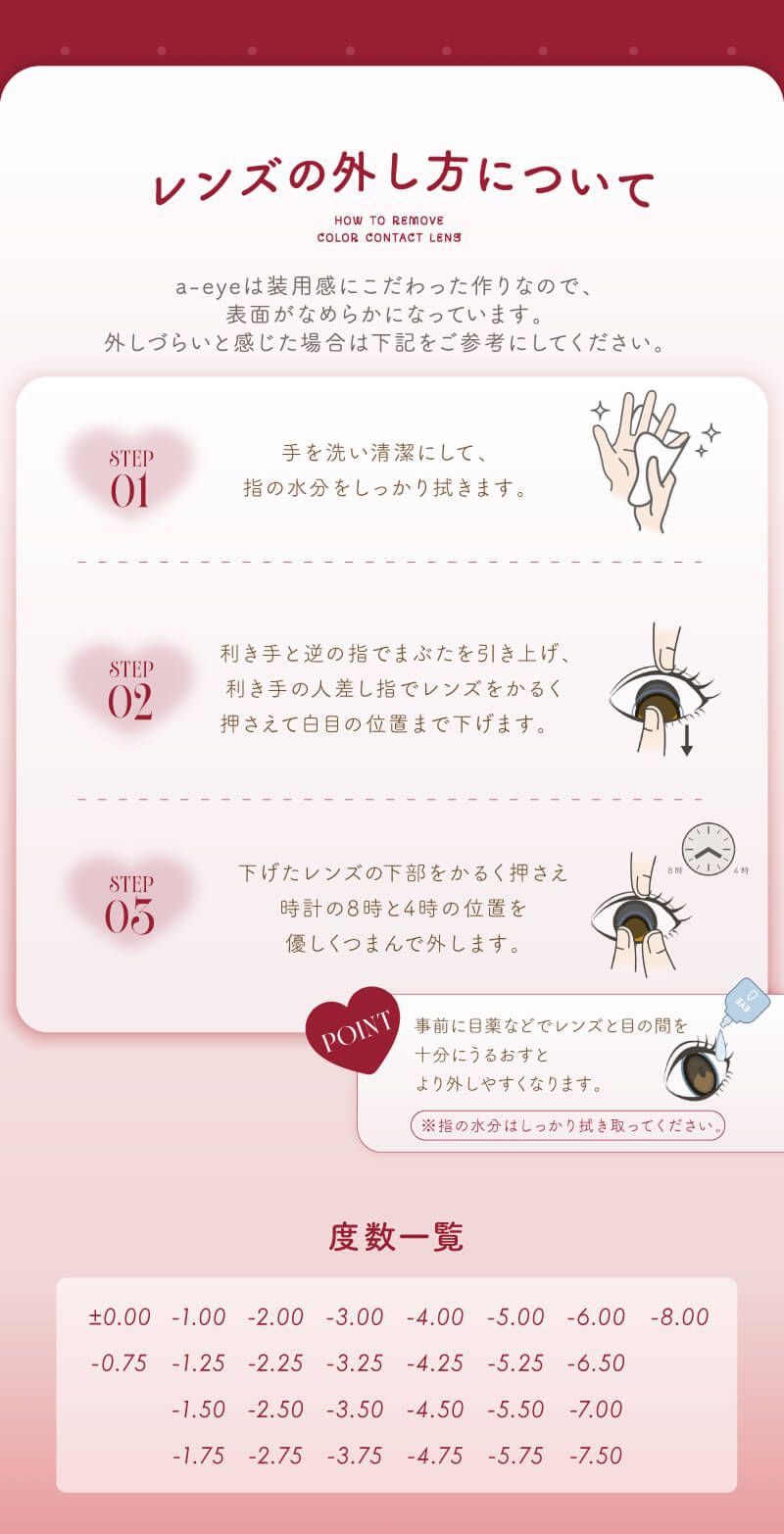 レンズの外し方