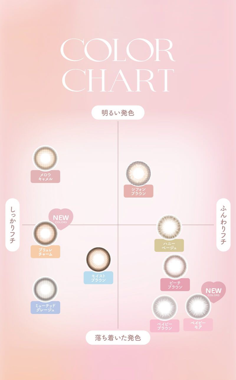 カラーチャート