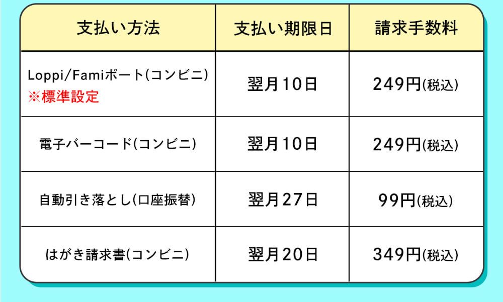 手数料表