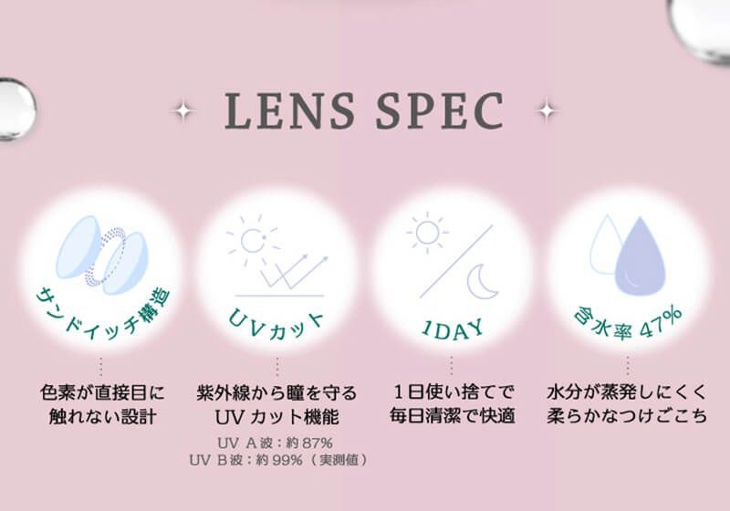 レンズスペック