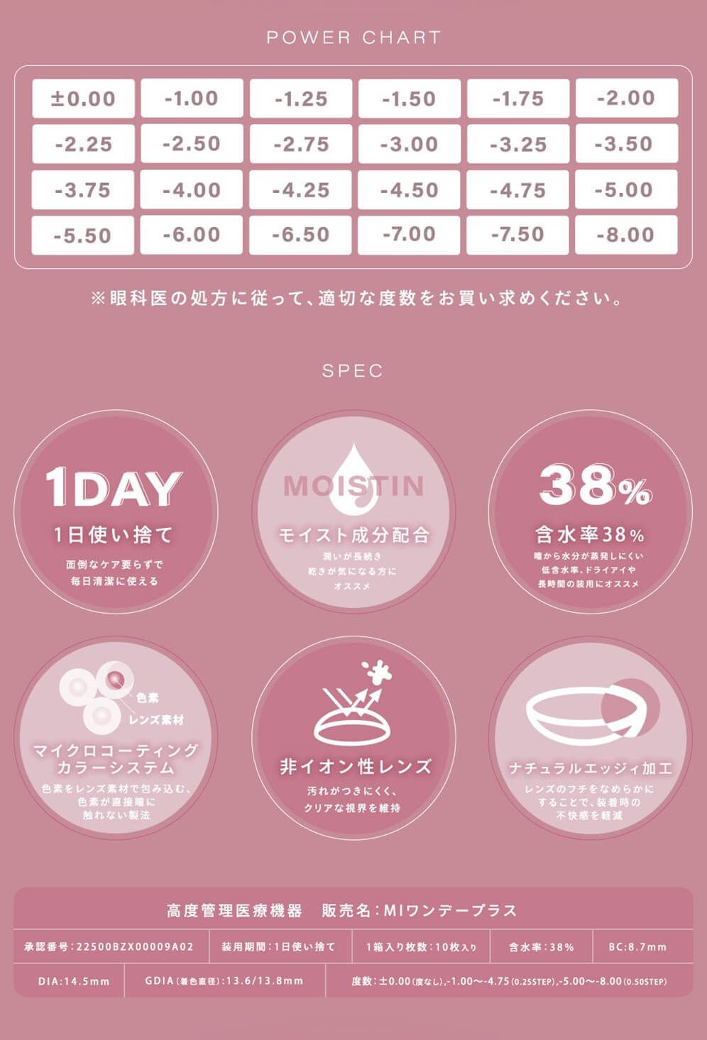 パワーチャート