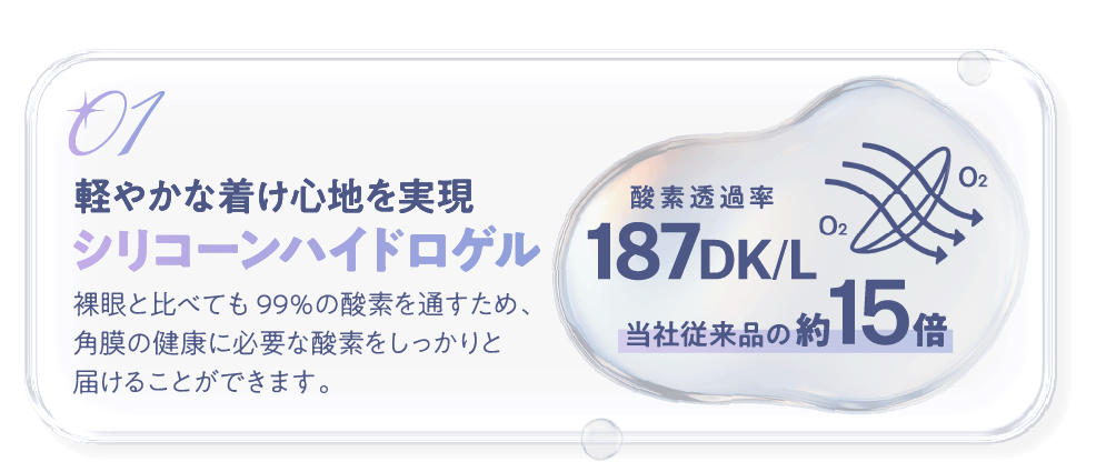 シリコーンハイドロゲル