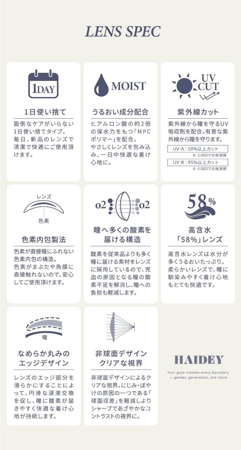 スペック