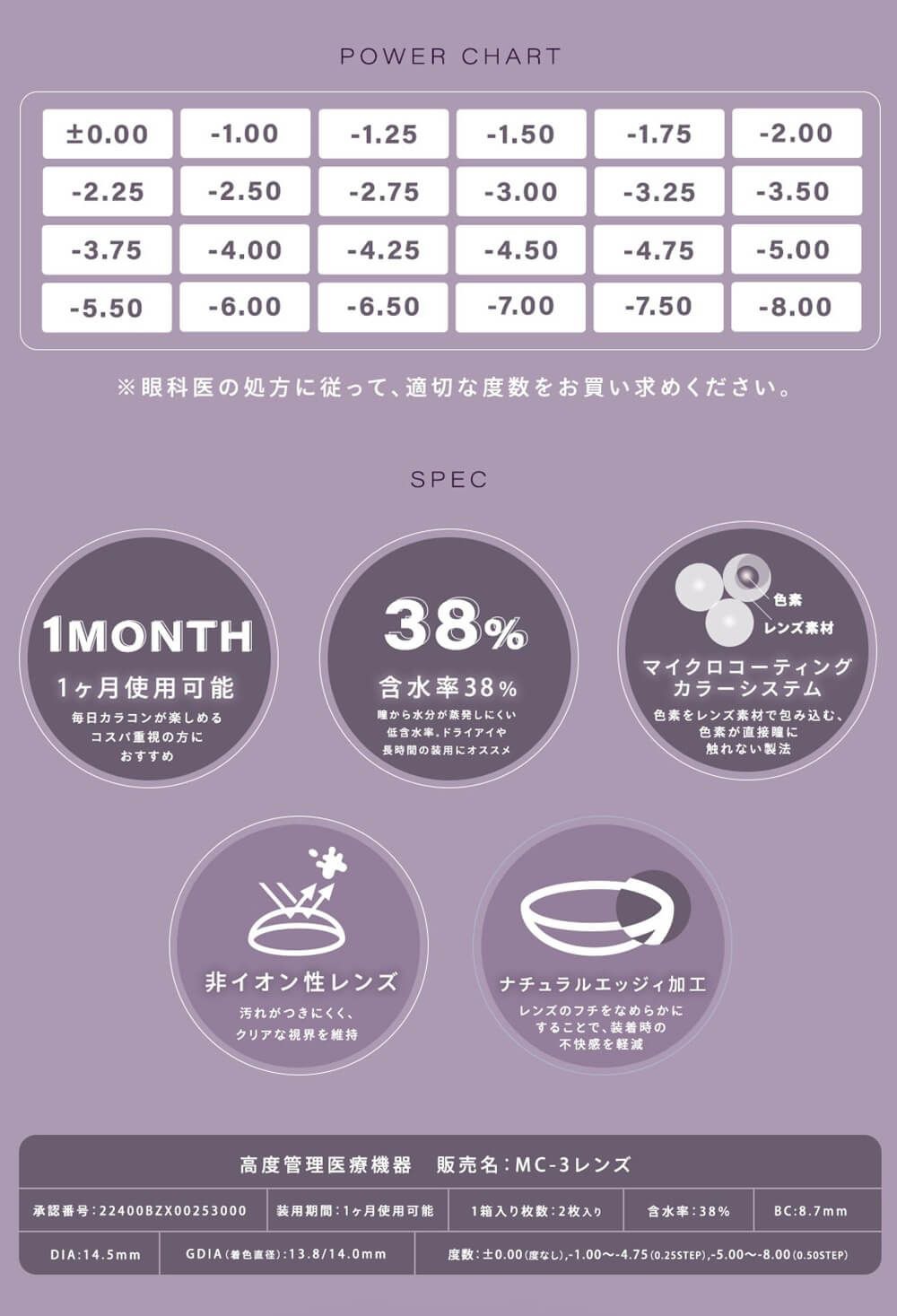 レンズスペック
