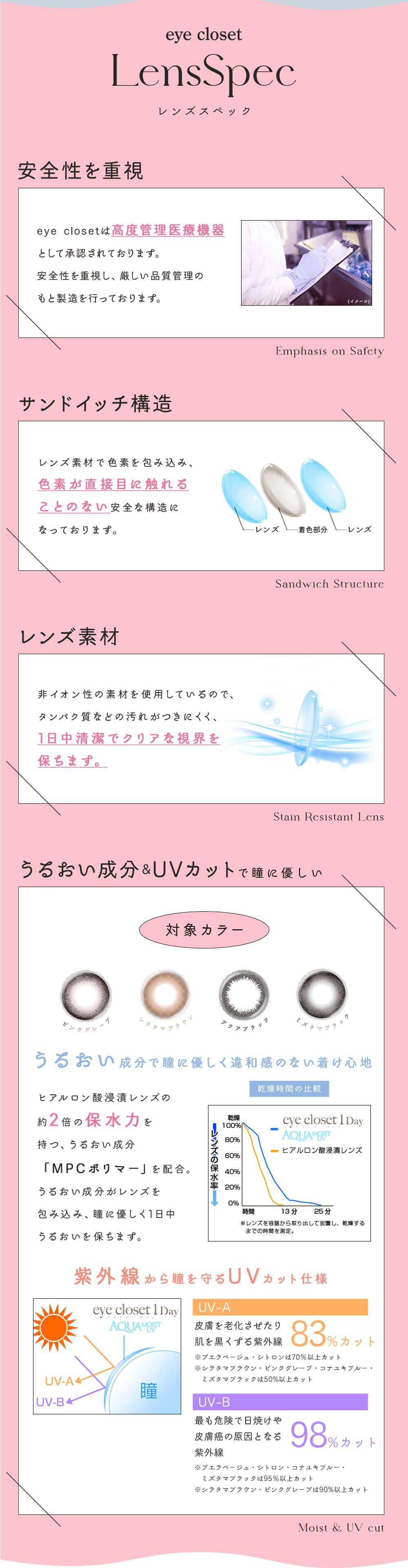 レンズスペック
