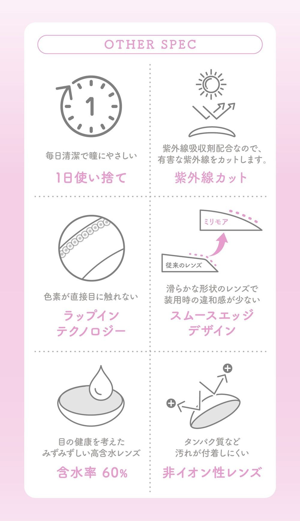 レンズスペック