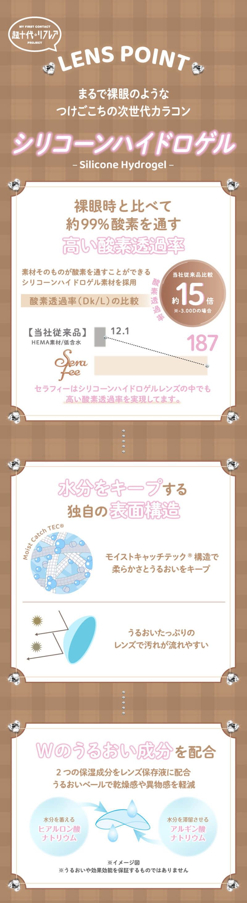 シリコーンハイドロゲル