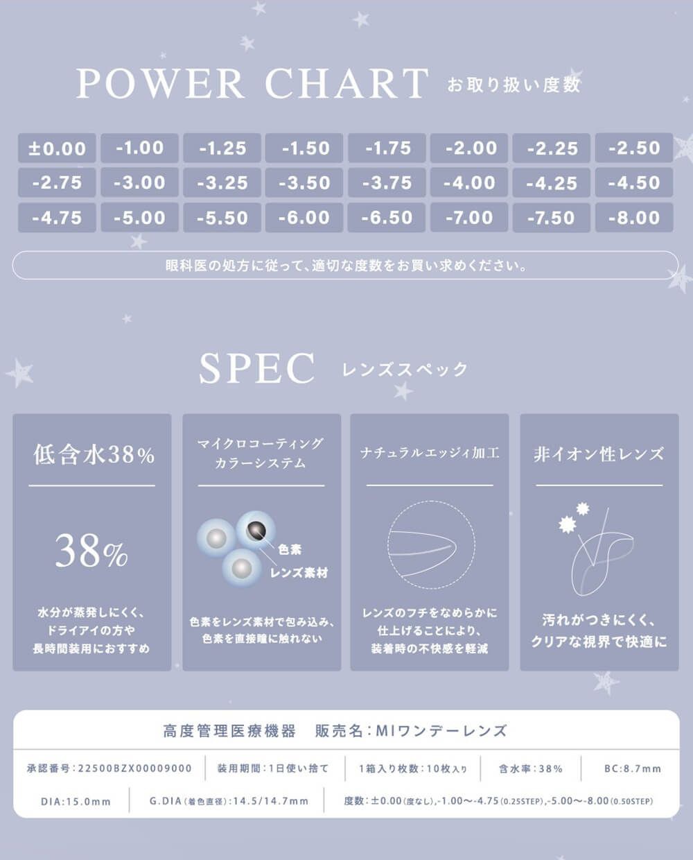 パワーチャート