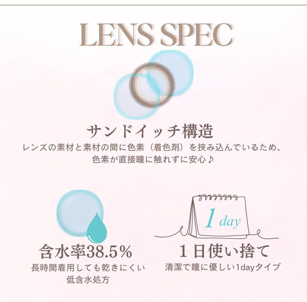 レンズスペック