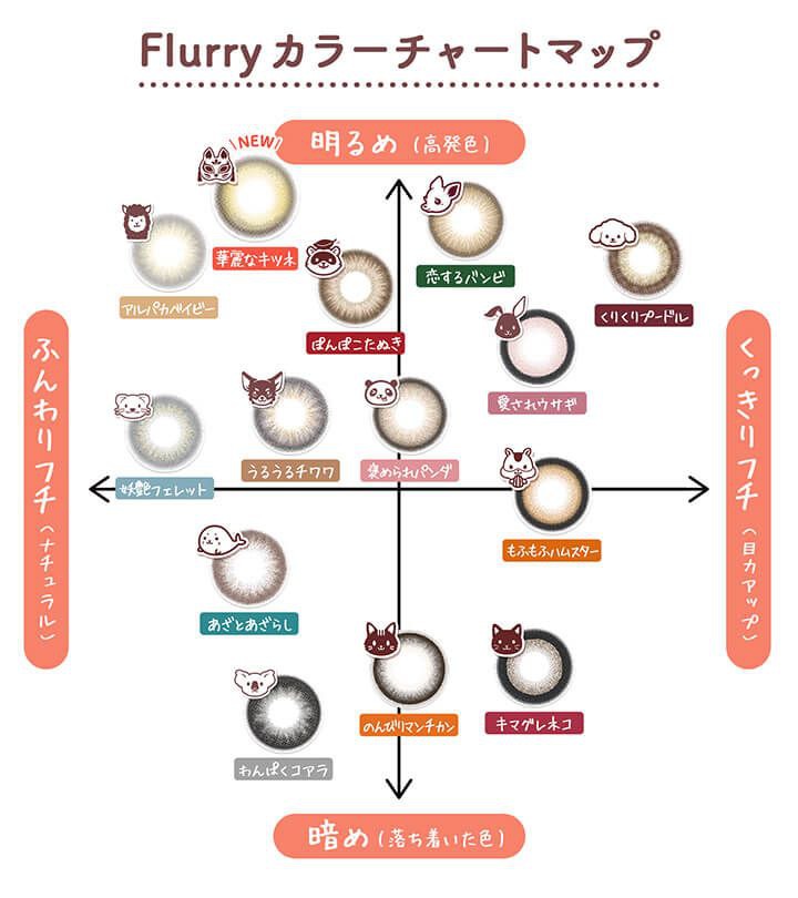 カラーチャート