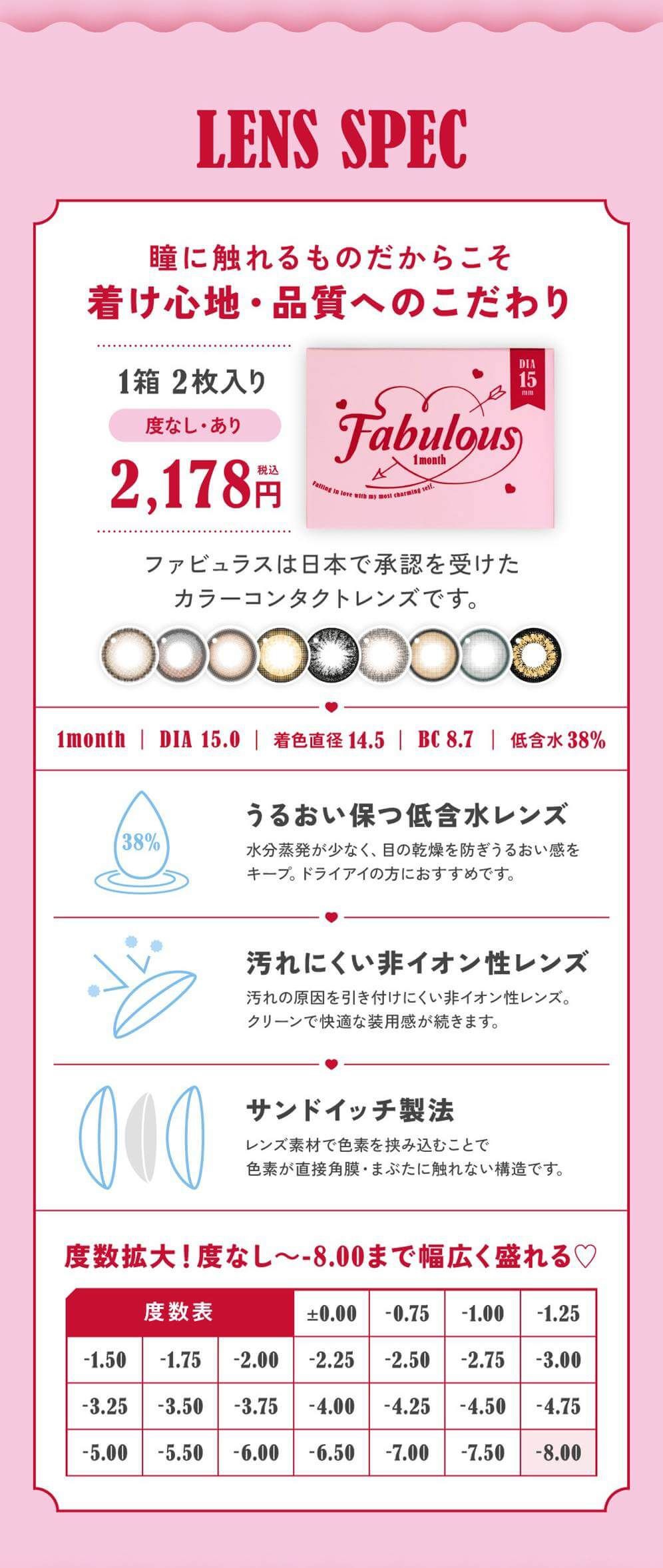 レンズスペック