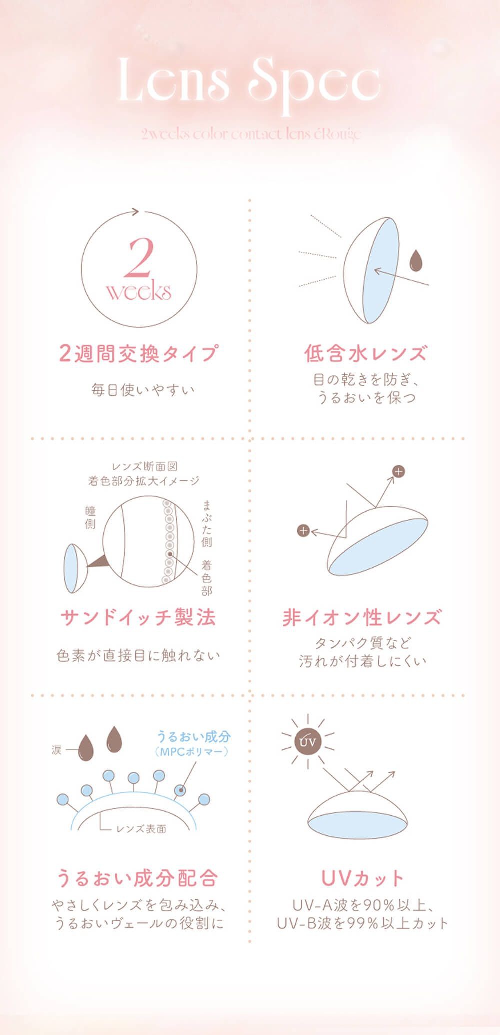 レンズスペック