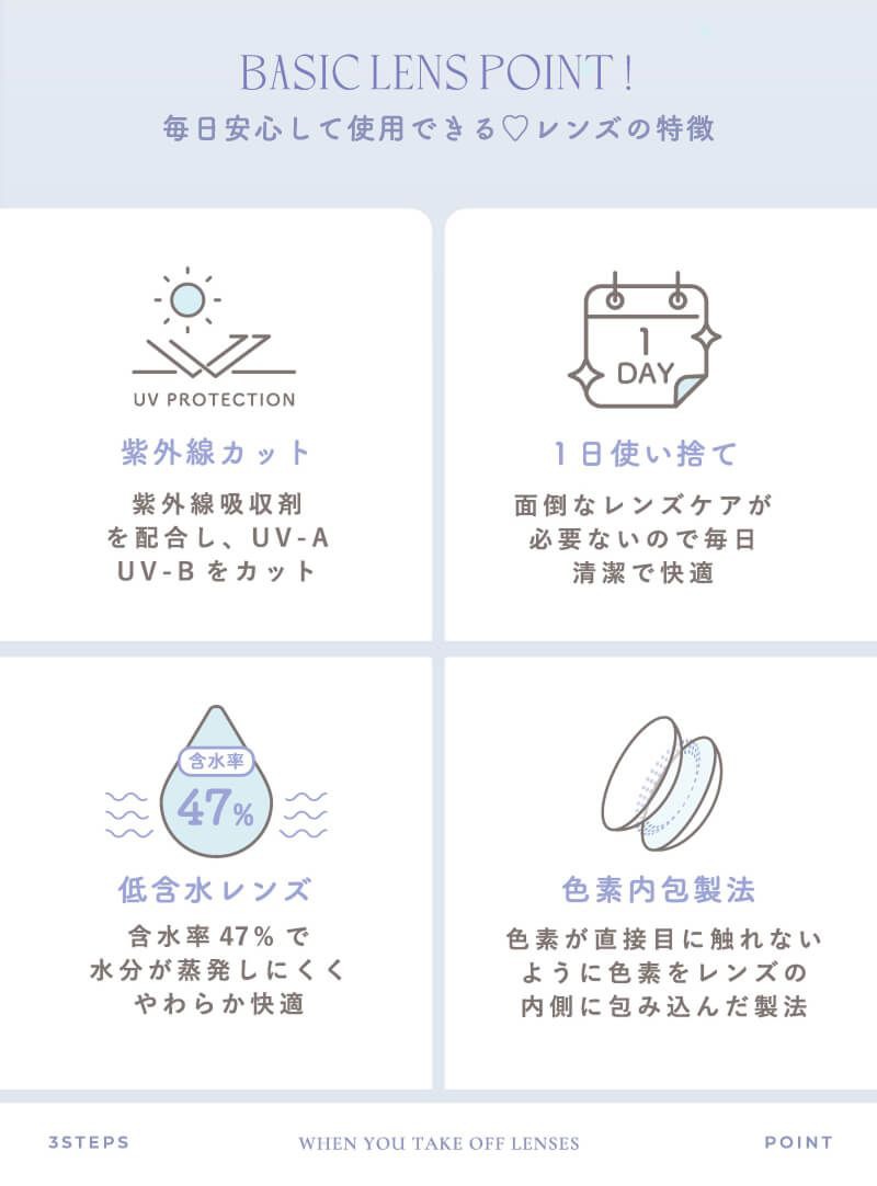 レンズの特性