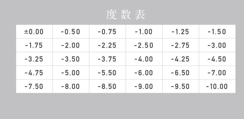 度数