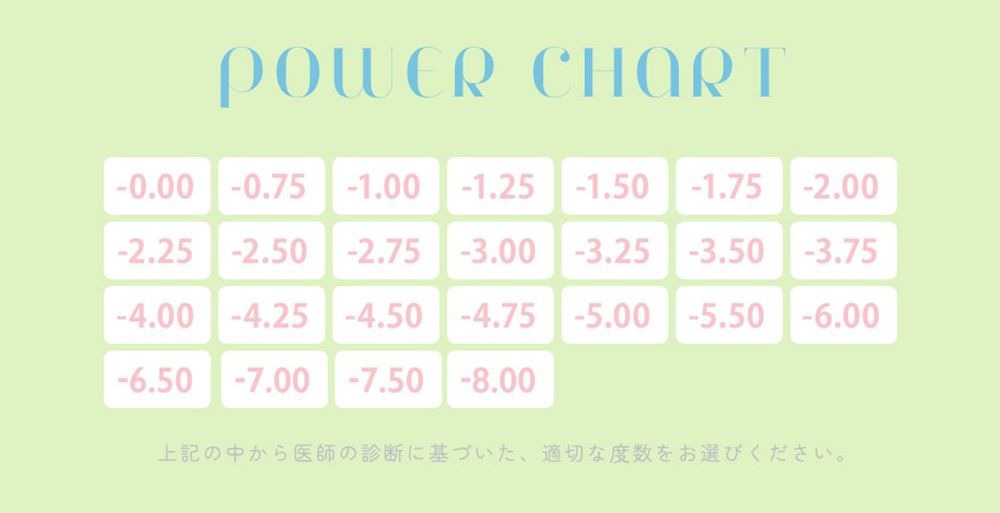 パワーチャート