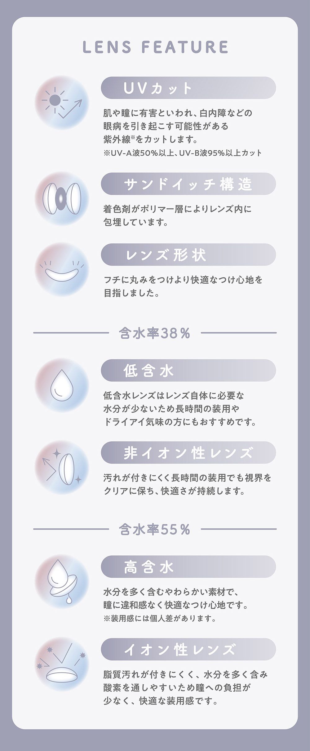 レンズフューチャー