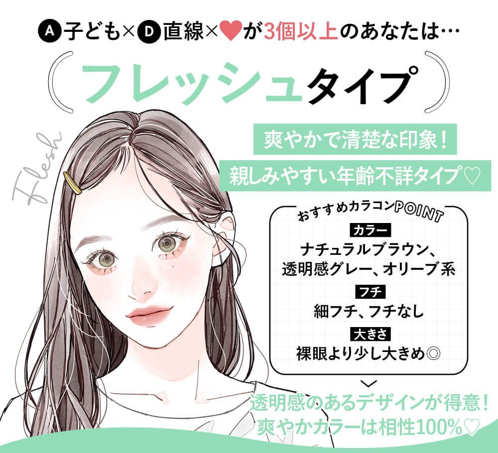 フレッシュタイプ