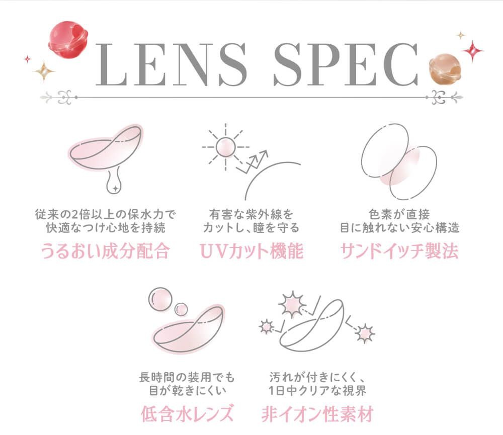 レンズスペック