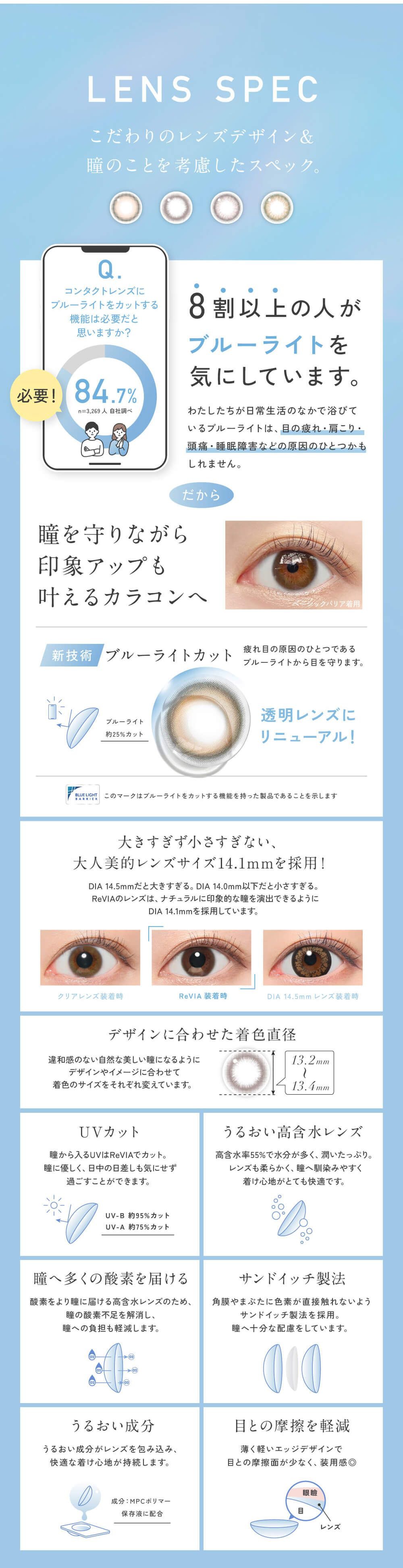 レンズスペック