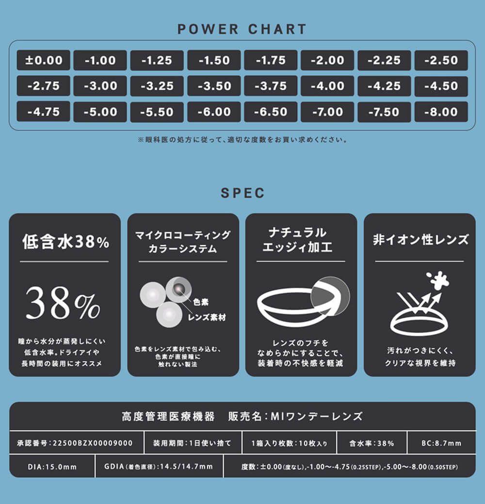 パワーチャート