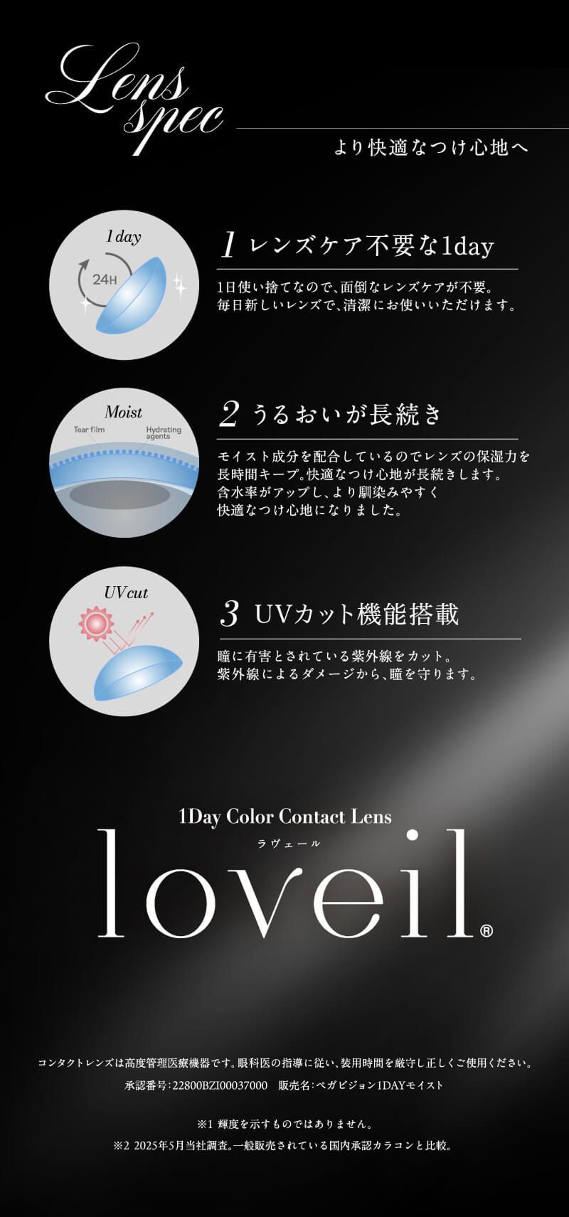 レンズスペック