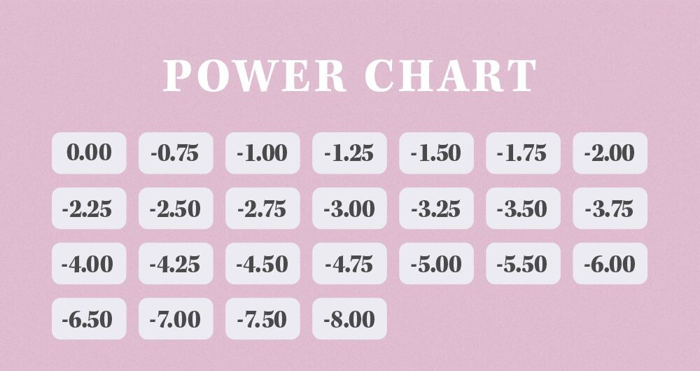 パワーチャート