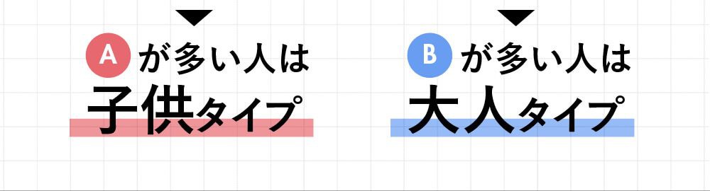 診断結果