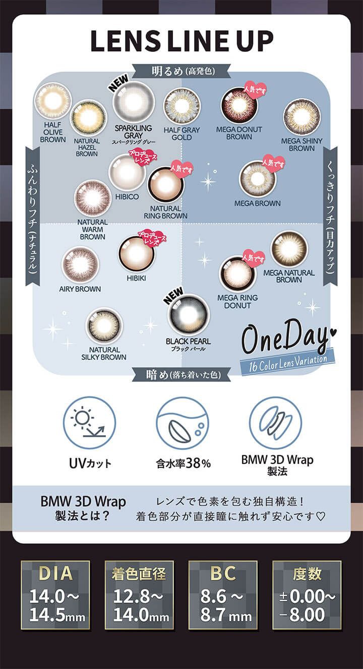 レンズラインナップ