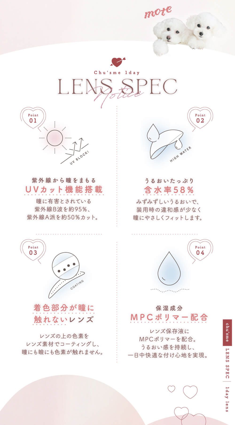 レンズスペック