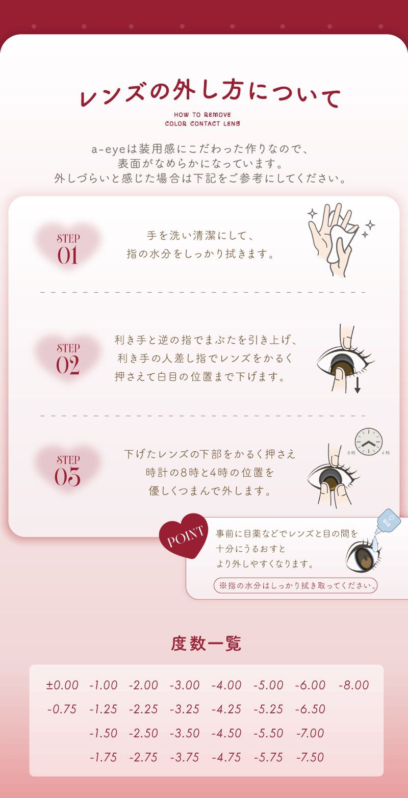 レンズの外し方