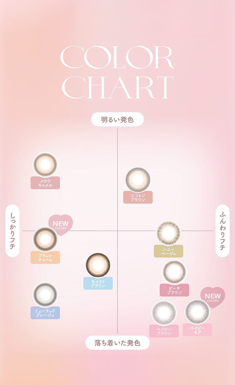 カラーチャート