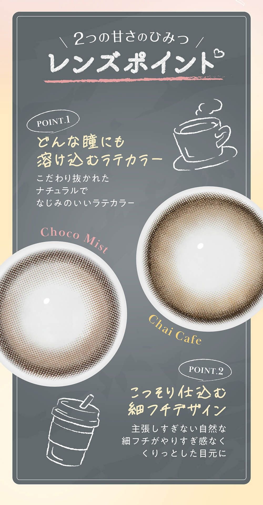 レンズポイント