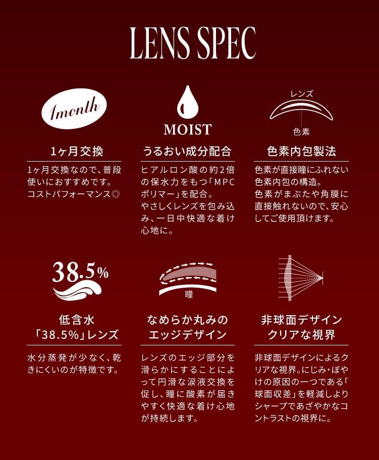 レンズスペック