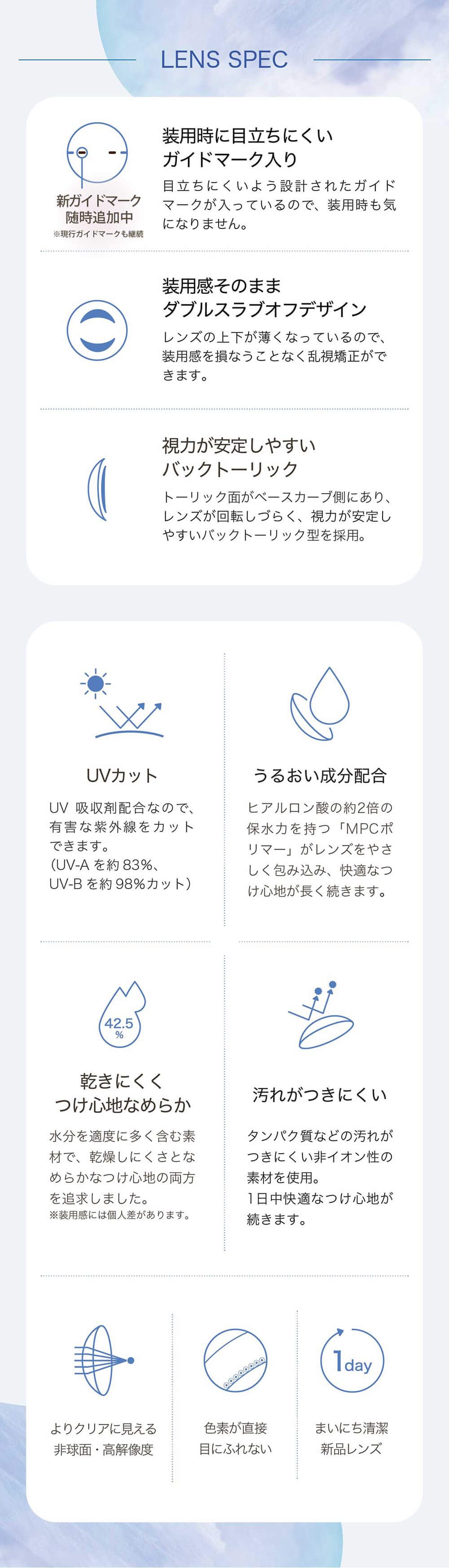 レンズスペック